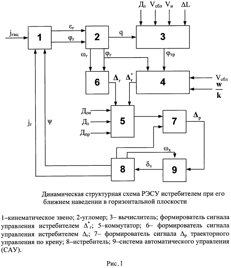 Способ формирования сигнала управления истребителем в горизонтальной плоскости при его ближнем наведении на групповую воздушную цель (патент 2593911)