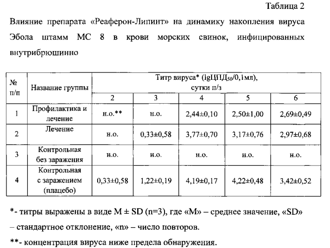 Способ ингибирования инфекционной активности вируса эбола в эксперименте (патент 2585695)