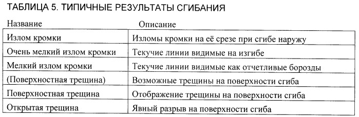 Способ изготовления горячекатаной стальной ленты и стальная лента (патент 2535890)