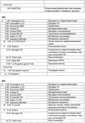 Противоперхотные композиции, содержащие пептиды (патент 2491052)