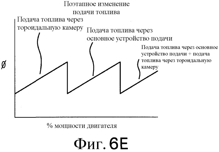 Устройство для предварительного смешивания в комбинации с реактором с камерой сгорания с захваченным вихрем, а также узел, содержащий устройство предварительного смешивания и реактор с камерой сгорания с захваченным вихрем (варианты) (патент 2534643)