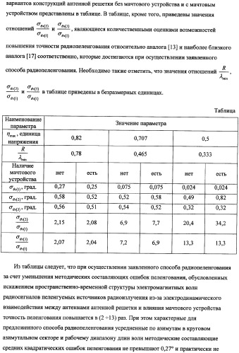 Способ радиопеленгования и радиопеленгатор для его осуществления (патент 2346288)