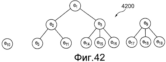 Измерение на основе функции детализации (патент 2476901)