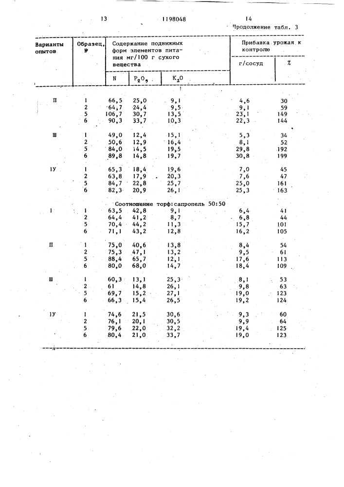 Способ получения органо-минерального удобрения (патент 1198048)