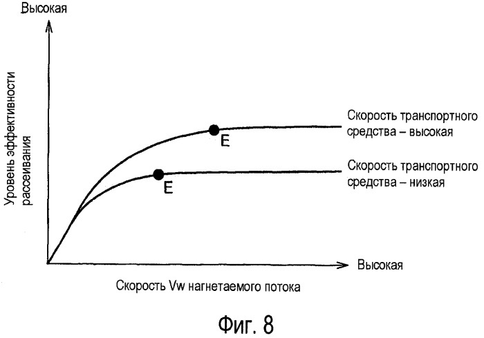 Охлаждающее устройство и способ охлаждения двигателя внутреннего сгорания (патент 2415282)