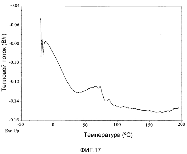 Твердые формы (r)-1-(2,2-дифторбензо[d][1,3]диоксол-5-ил)-n-(2,3-дигидроксипропил)-6-фтор-2-(1-гидрокси-2-метилпропан-2-ил)-1h-индол-5-ил)циклопропанкарбоксамида (патент 2573830)