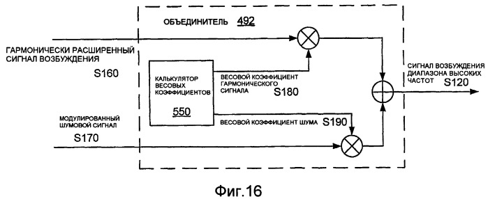 Способы и устройство кодирования и декодирования части речевого сигнала диапазона высоких частот (патент 2402826)