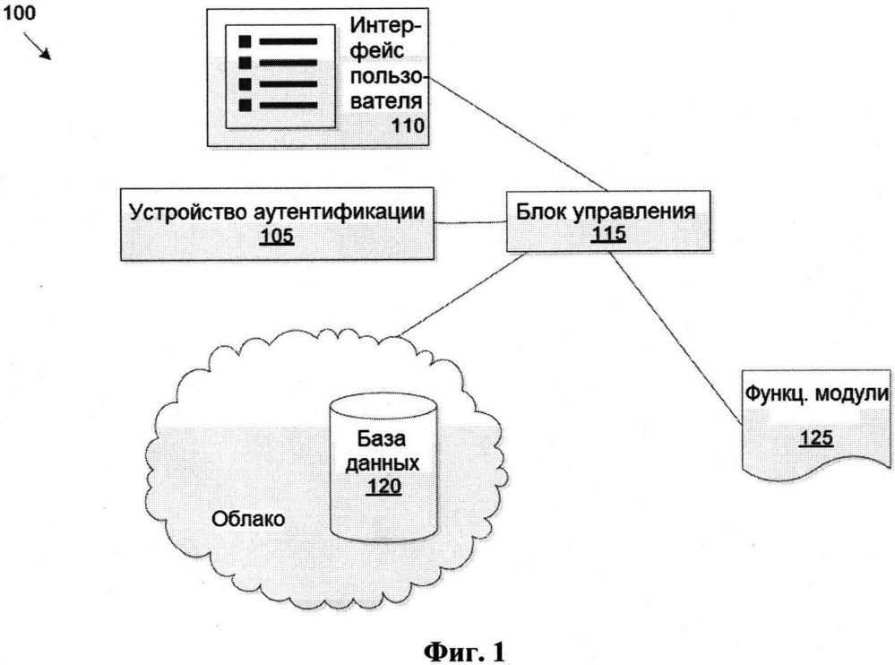 Система контроля доступа к транспортному средству и персонализации по биометрическим параметрам (патент 2631982)