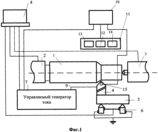 Способ и устройство управления охлаждением резца (патент 2586189)