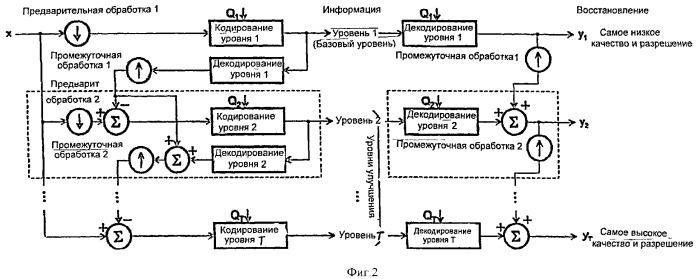 Способ, устройство и система для эффективного кодирования и декодирования видеоданных (патент 2377735)