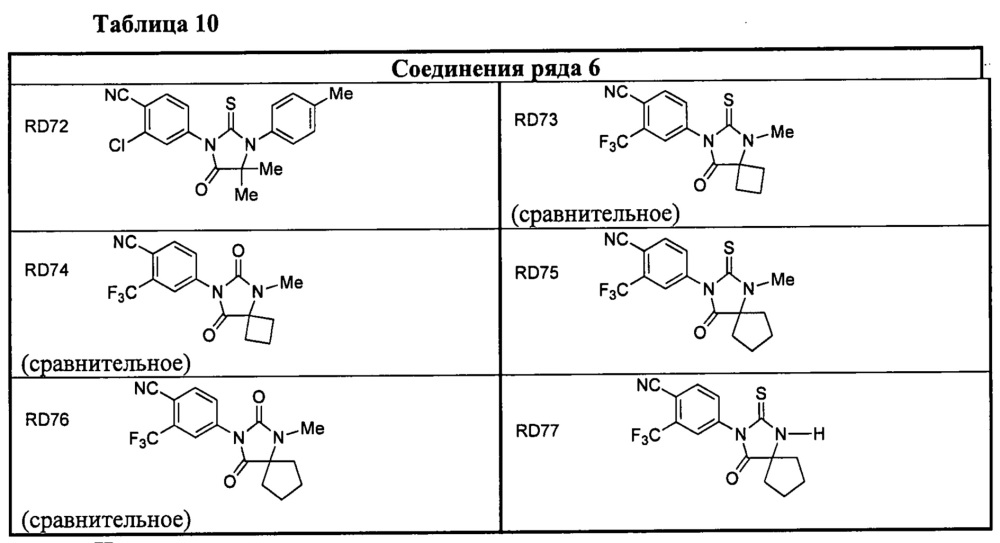 Диарилгидантоины (патент 2638833)