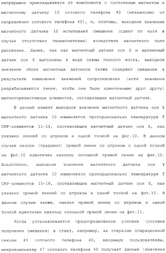 Магнитный датчик и способ компенсации зависящей от температуры характеристики магнитного датчика (патент 2331900)