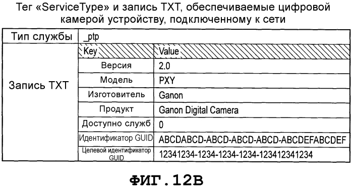Устройство связи и способ управления таким устройством (патент 2574835)
