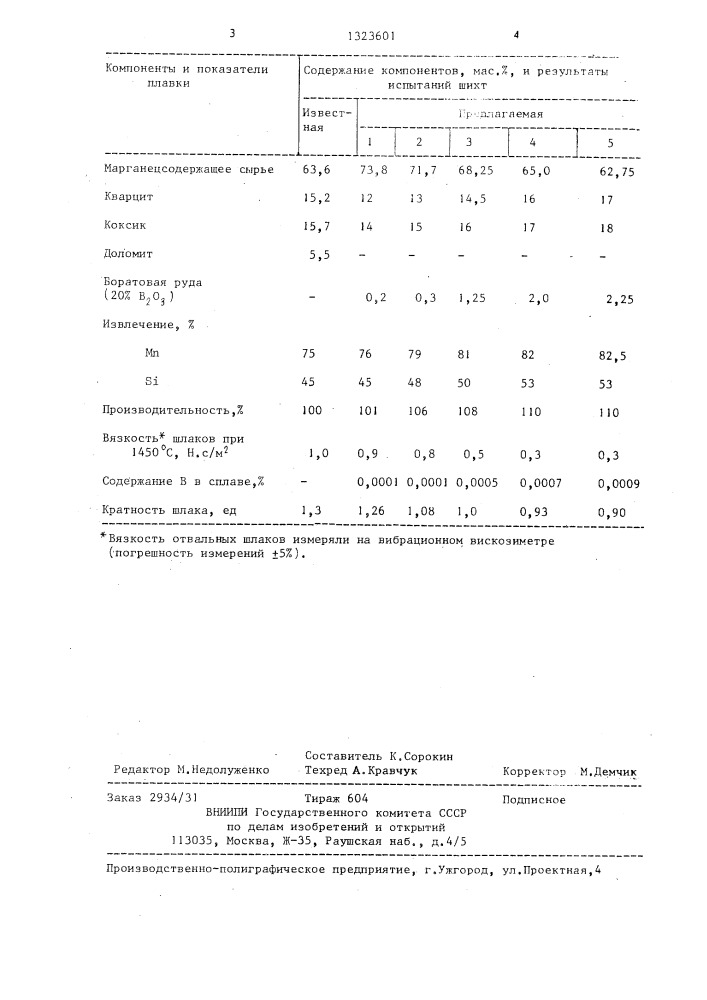 Шихта для выплавки силикомарганца (патент 1323601)