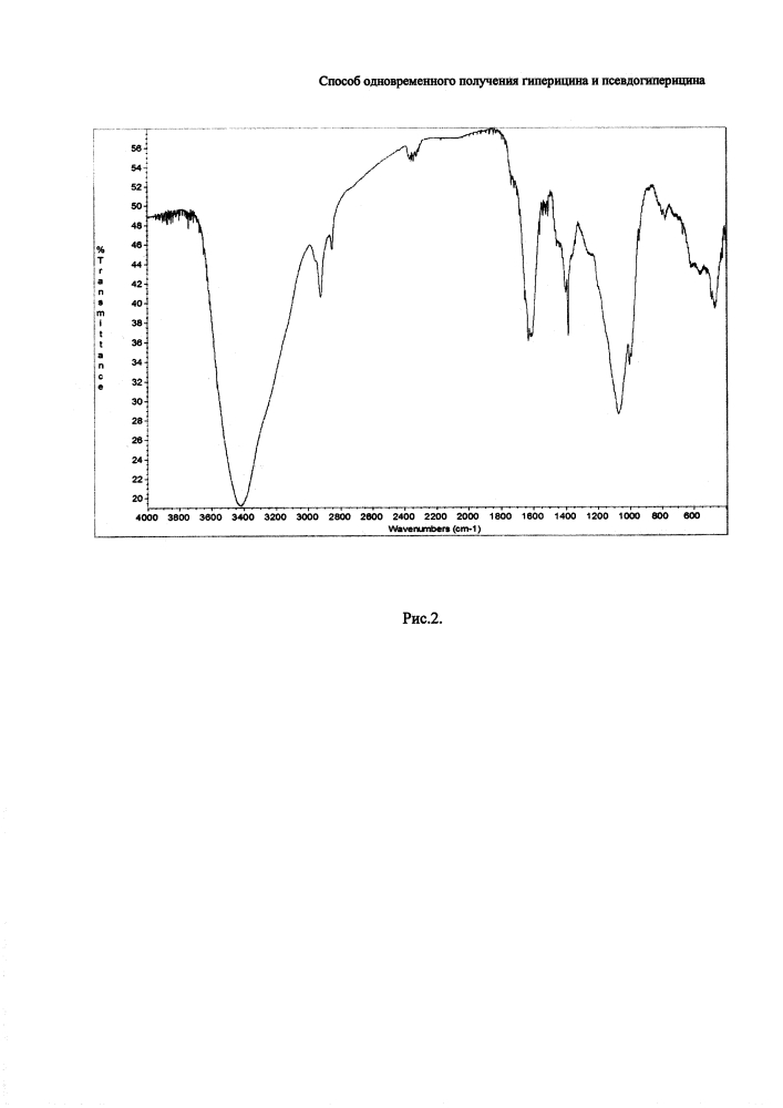 Способ одновременного получения гиперицина и псевдогиперицина (патент 2623084)