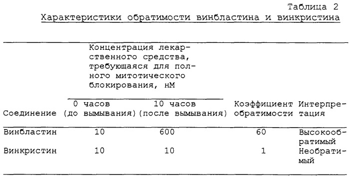 Макроциклическое соединение и способ идентификации агента на его основе (патент 2245335)