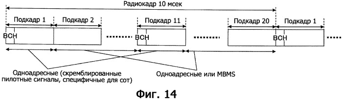 Передатчик, приемник и способ связи (патент 2428815)