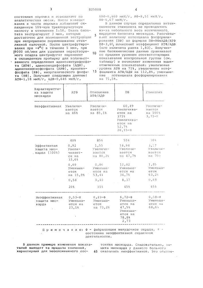 Способ прогнозирования восстановленияфункции миокарда после операции на "сухом" сердце (патент 825008)