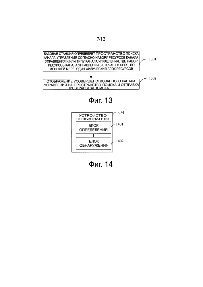Способ обнаружения канала управления и пользовательское устройство (патент 2602808)