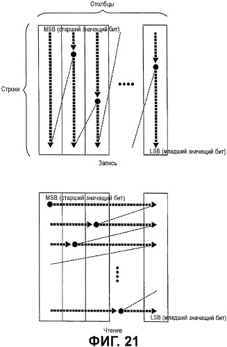 Устройство для передачи и приема сигнала и способ передачи и приема сигнала (патент 2506705)