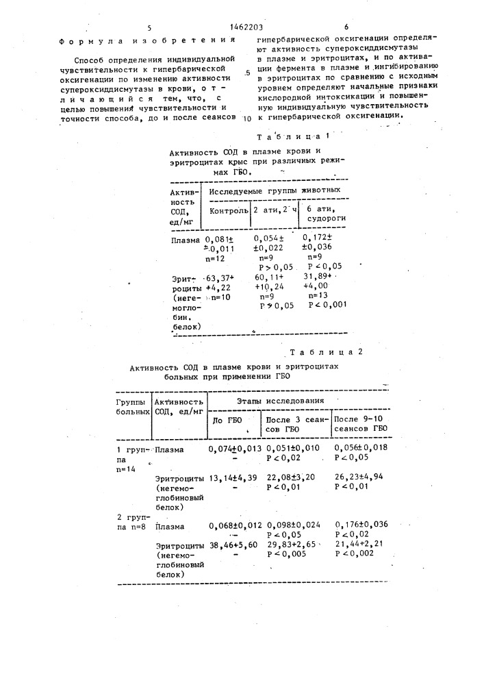 Способ определения индивидуальной чувствительности к гипербарической оксигенации (патент 1462203)