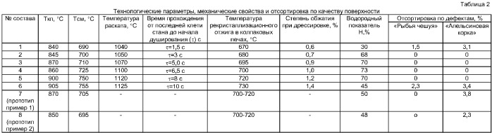 Способ производства холоднокатаного проката для эмалирования (патент 2379361)