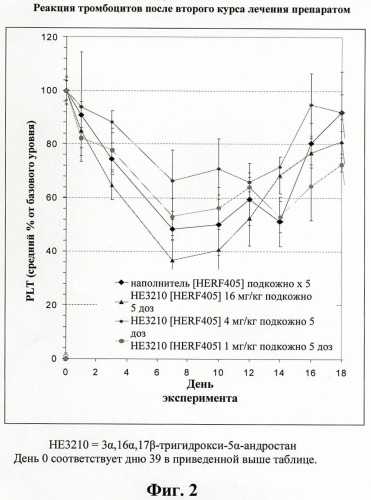 Иммуномодуляторные стероиды (патент 2417792)