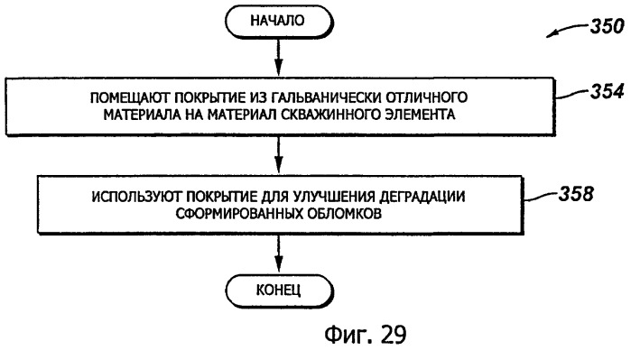 Способ разрушения элемента в скважине и скважинное устройство (варианты) (патент 2472919)