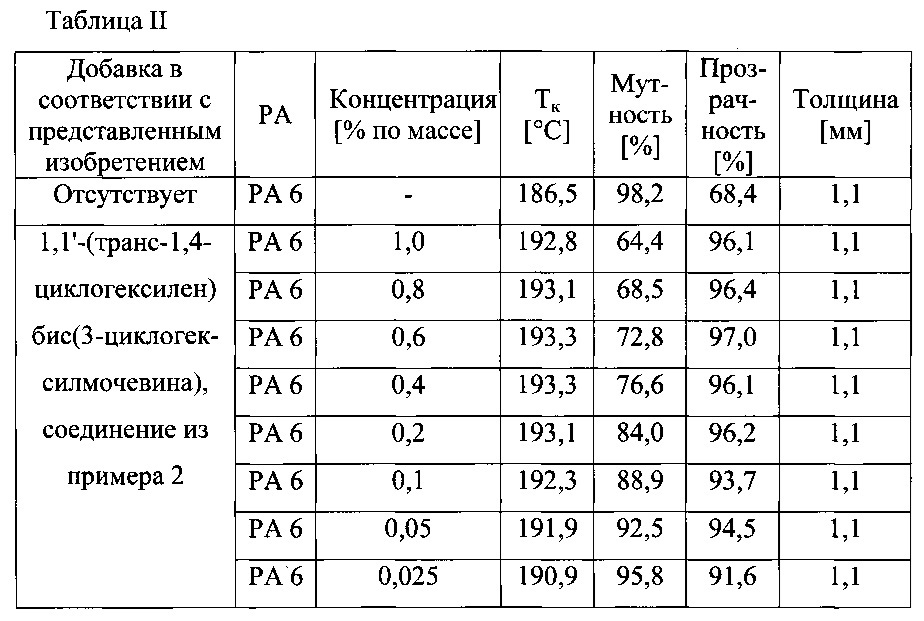 Полиамидные композиции с улучшенными оптическими свойствами (патент 2637556)