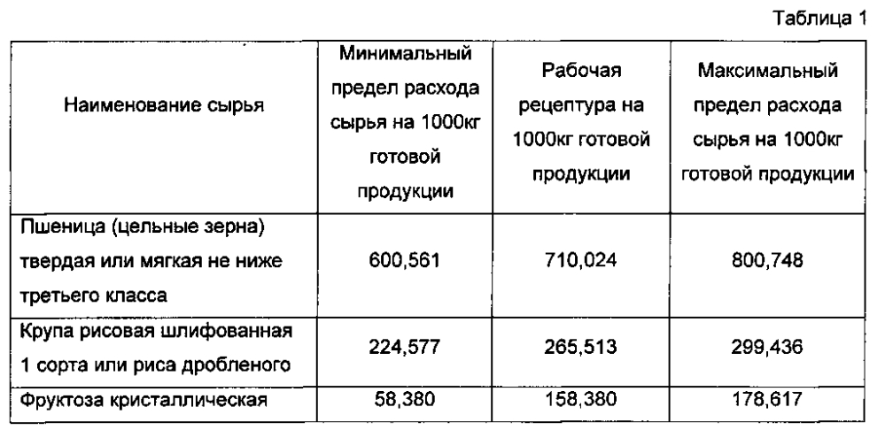 Предел расходов