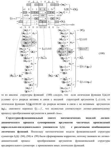 Функциональная структура предварительного сумматора параллельно-последовательного умножителя f ( ) с аргументами множимого [mj]f(2n) и множителя [ni]f(2n) в позиционном формате (варианты) (патент 2422879)