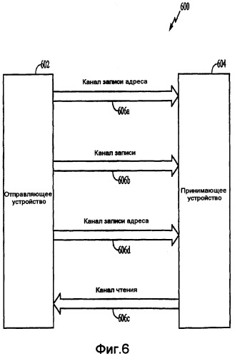 Вспомогательные записи по каналу адреса (патент 2417414)