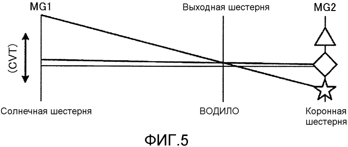 Система привода для транспортного средства (патент 2572978)