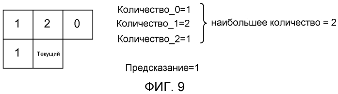 Способ и устройство для кодирования видео (патент 2551207)