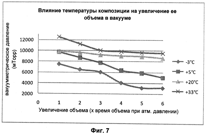 Стабильная сухая порошкообразная композиция, содержащая биологически активные микроорганизмы и/или биоактивные материалы, и способ ее изготовления (патент 2567668)