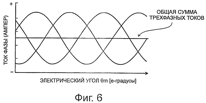 Устройство управления для электродвигателя (патент 2486658)