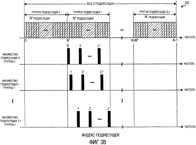 Способ и устройство для мультиплексирования пилот-сигнала в системе беспроводной связи (патент 2404529)