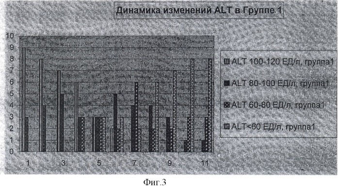 Фармацевтическая гепатопротекторная композиция и способ лечения (патент 2391989)