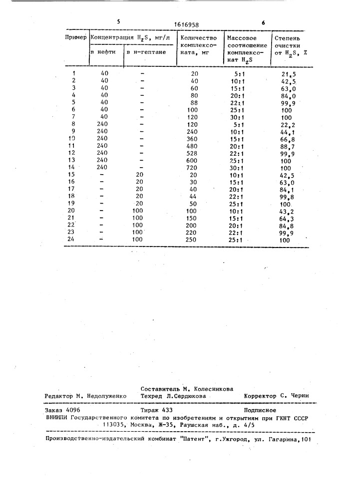 Способ очистки нефти и нефтепродуктов от сероводорода (патент 1616958)