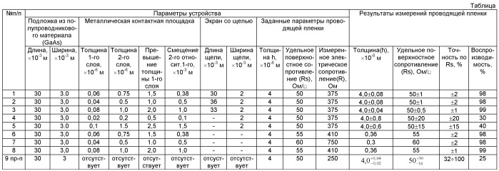 Устройство для контроля толщины проводящей пленки изделий электронной техники (патент 2495370)