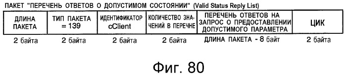 Устройство и способ интерфейса с высокой скоростью передачи данных (патент 2355121)