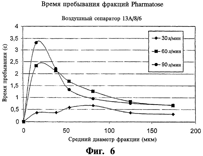 Устройство разделения на составные части сухого порошка ингалятора и ингалятор (патент 2291717)