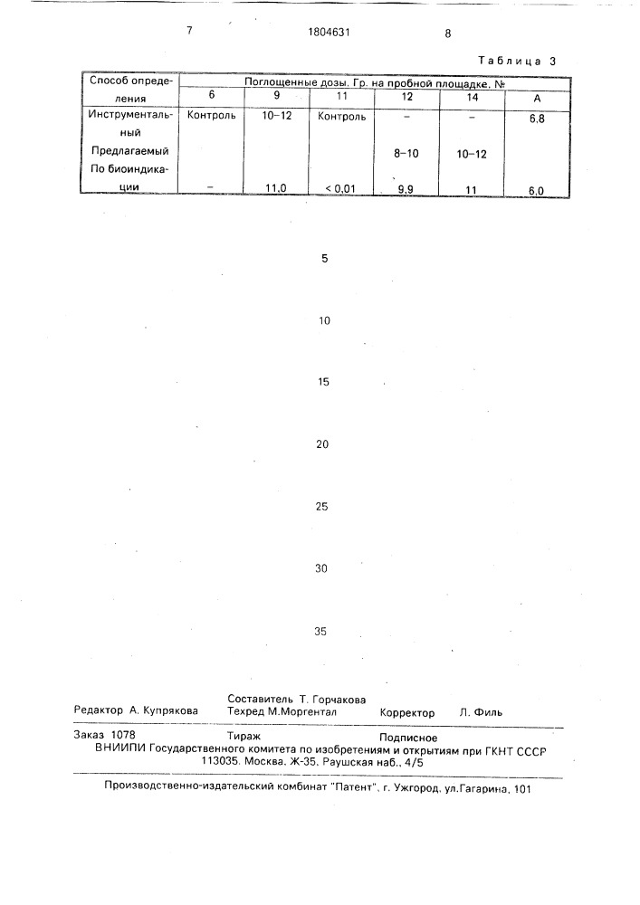 Способ биологической дозиметрии (патент 1804631)