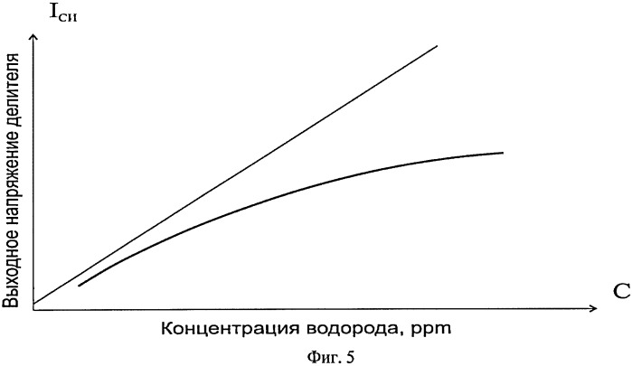 Способ определения локальной и интегральной негерметичности изделий и устройство для его осуществления (патент 2389992)