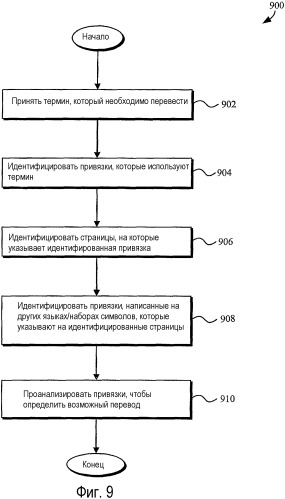 Системы и способы для поиска с использованием запросов, написанных на языке и/или наборе символов, отличном от такового, для целевых страниц (патент 2363983)