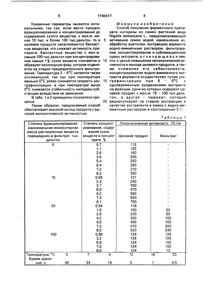 Способ получения ферментного препарата нигедазы (патент 1740417)
