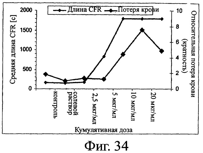 Nanobodies tm для лечения заболеваний, опосредованных агрегацией (патент 2433139)