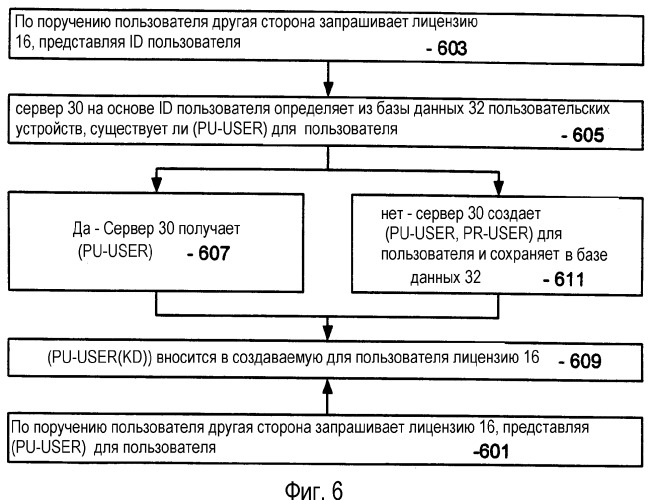 Принудительное связывание цифровой лицензии с пользователем и принудительное связывание пользователя с несколькими вычислительными устройствами в системе управления правами на цифровое содержимое (drm) (патент 2350038)