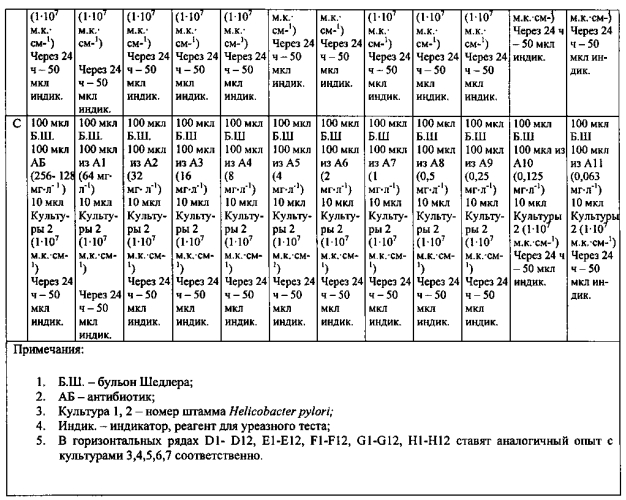 Способ определения чувствительности helicobacter pylori к антибиотикам (патент 2588469)