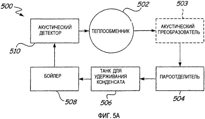 Диагностика процесса (патент 2324171)